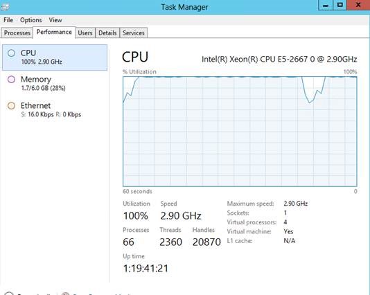 CPU Maxing.jpg