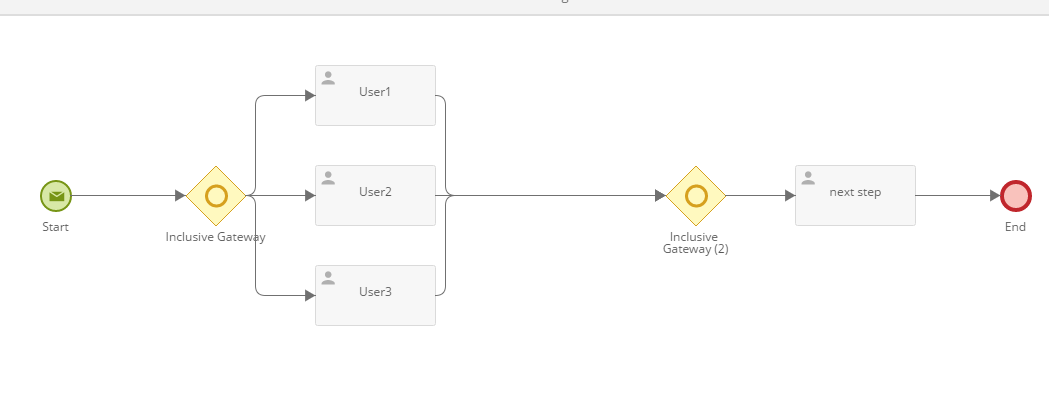 Can forms allow a dynamic selection of multiple users to a user task ...