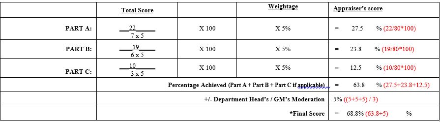 scoring table.JPG