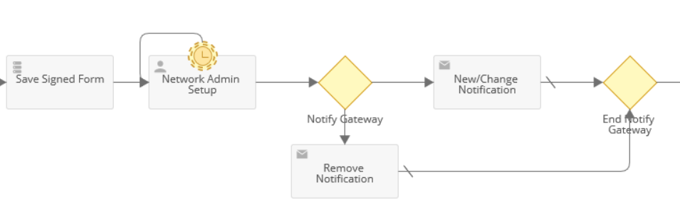 Why does timer event send multiple messages? - Laserfiche Answers