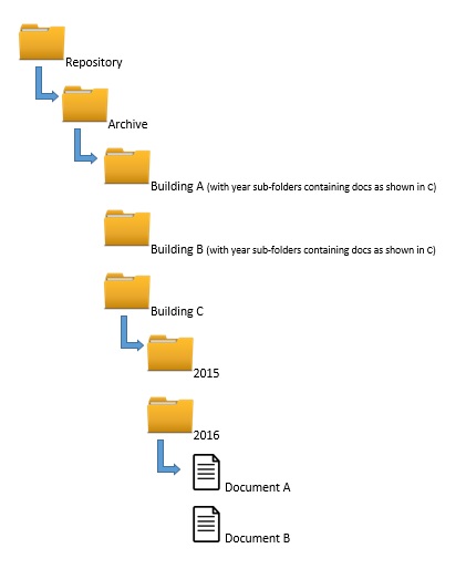 Archive Folder Structure.jpg