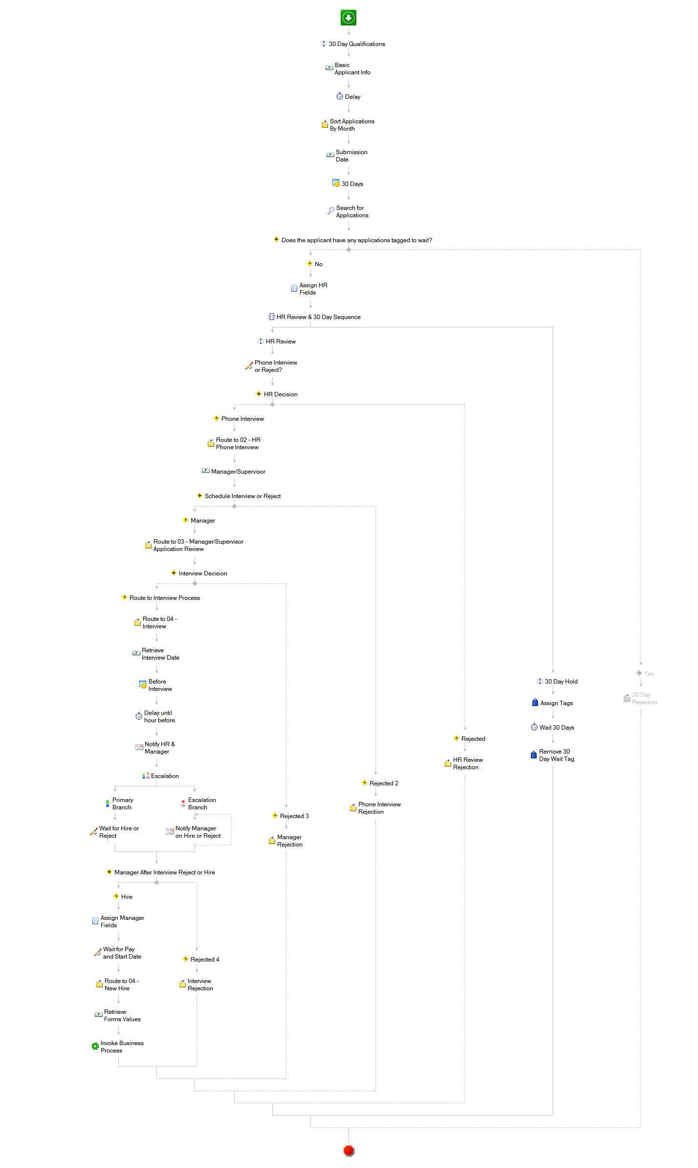 HR Onboarding Process.png