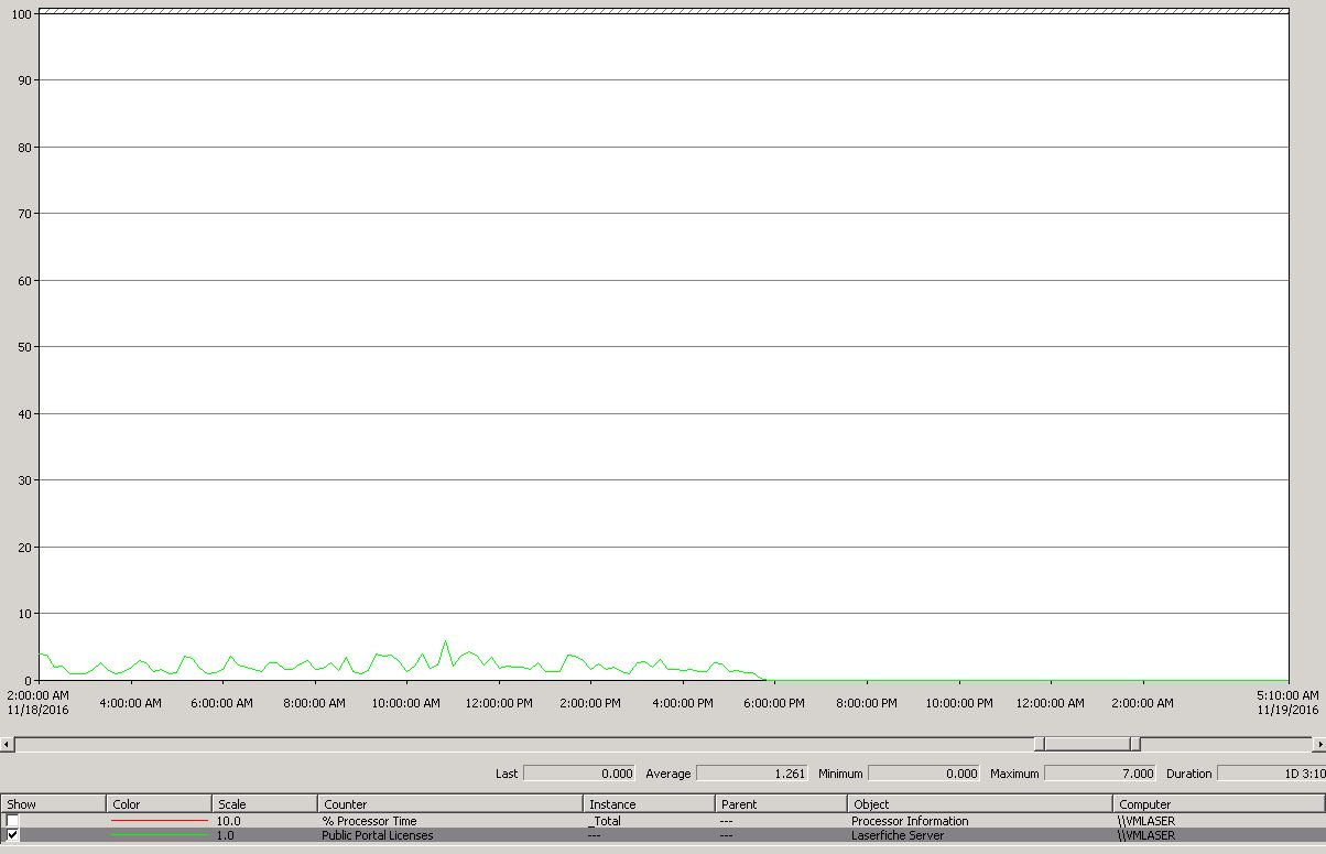 Log of license count stopping.JPG