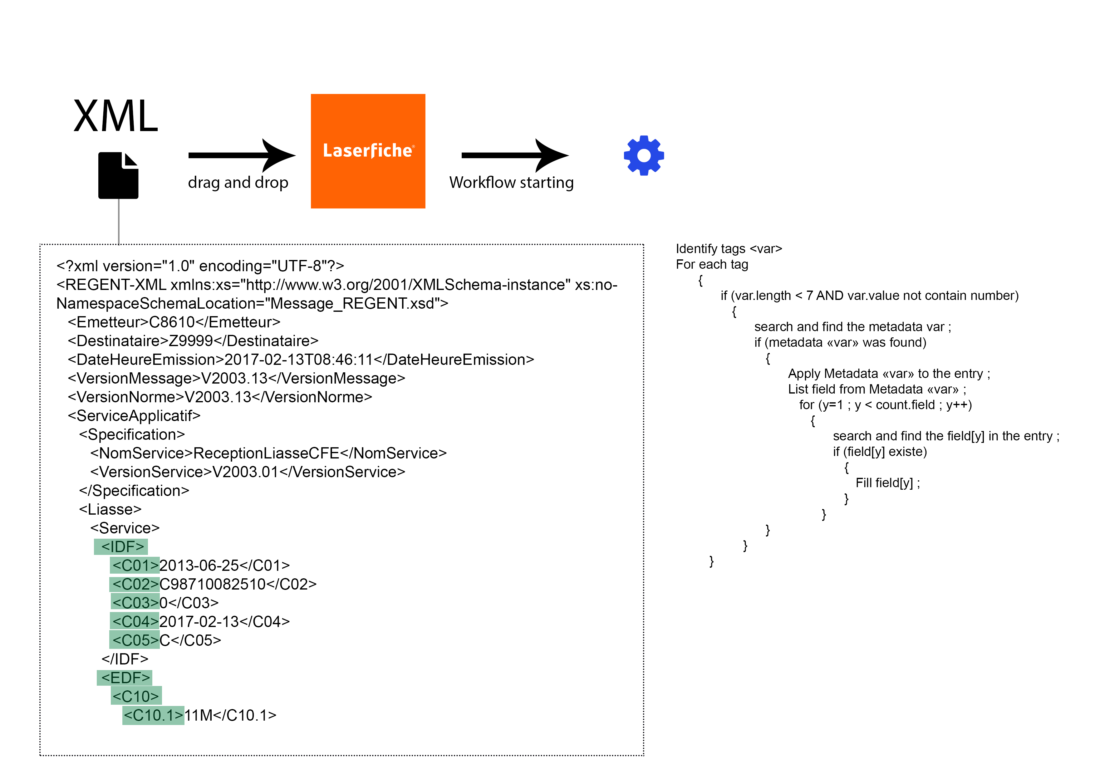 XML from pictav.jpg
