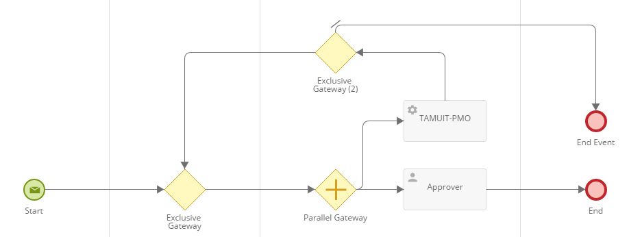 ProcessDiagram.png