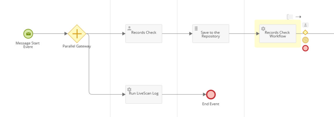 Forms Workflow Service Task Push Over A 