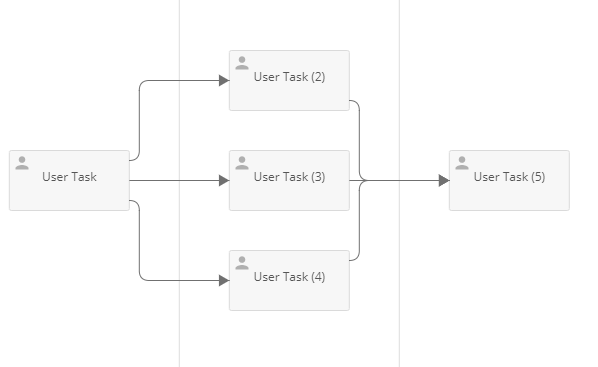 ParallelUserTasks.PNG