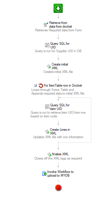 workflow table export.PNG