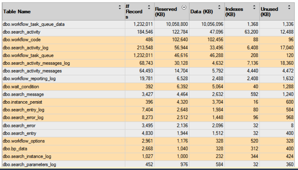 Table Sizes.PNG