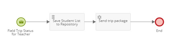 Process Diagram.jpg