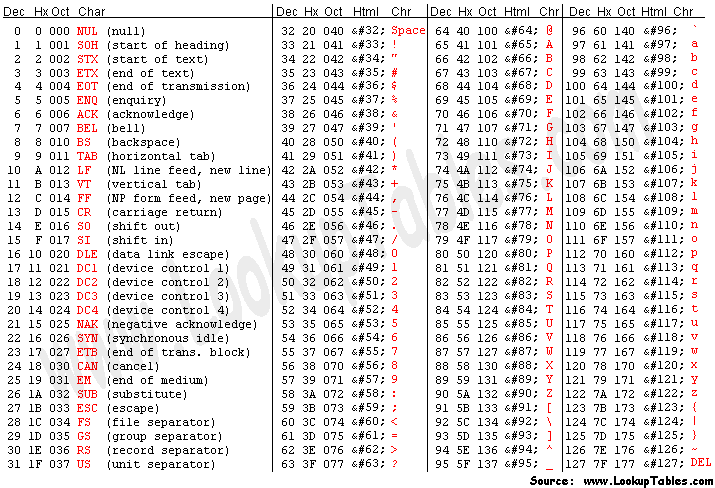 Character to Put Folder at the Bottom Laserfiche Answers