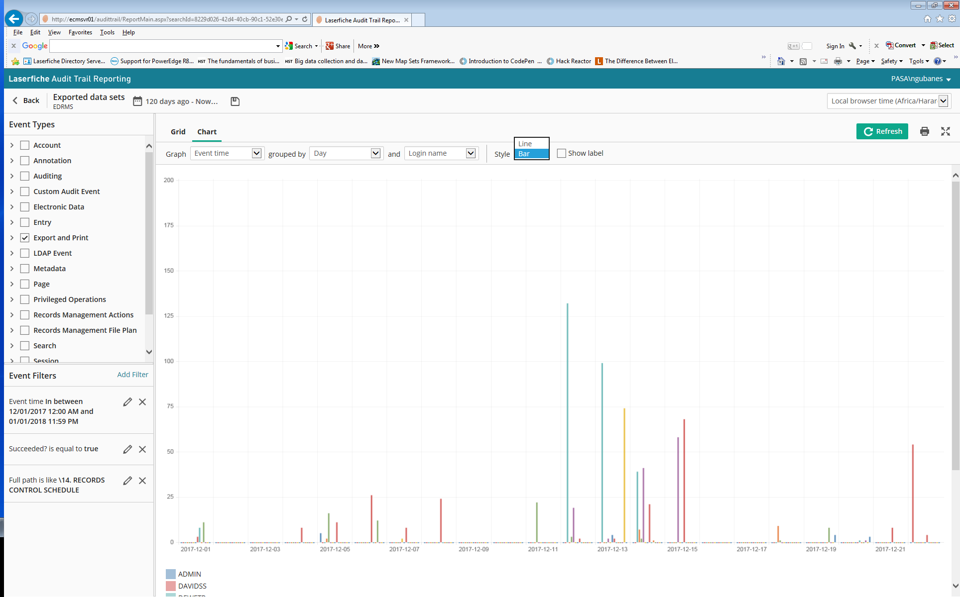 AuditTrail_chart_report.png