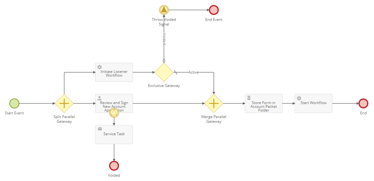 Can workflow interrupt/terminate a user task? - Laserfiche Answers