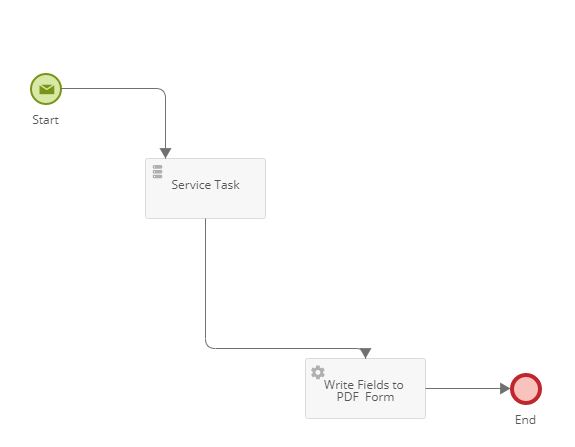 Form-Process.JPG