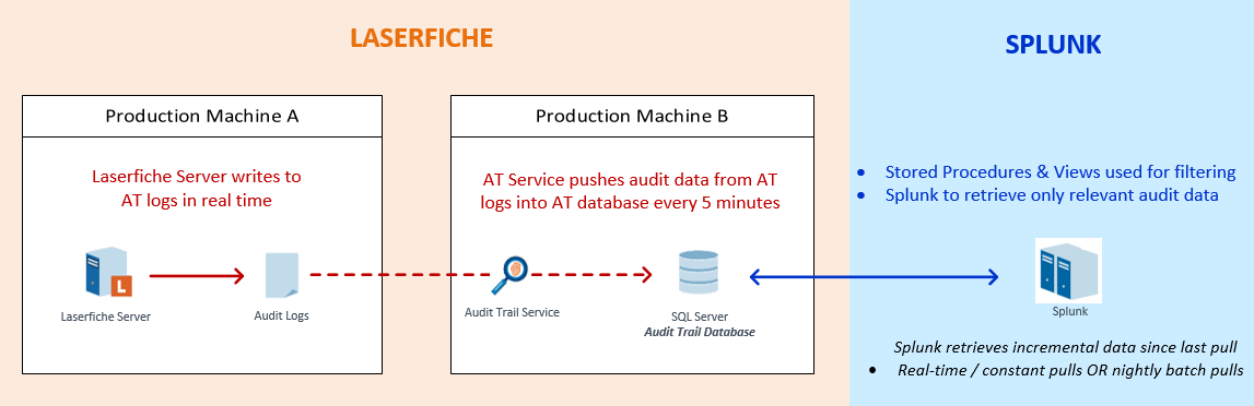 Splunk_Diagram_001.png