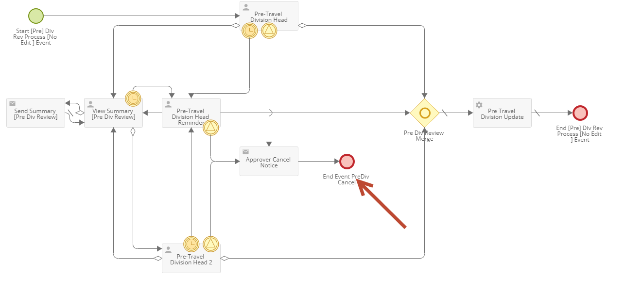 Cancel within a sub-process? - Laserfiche Answers