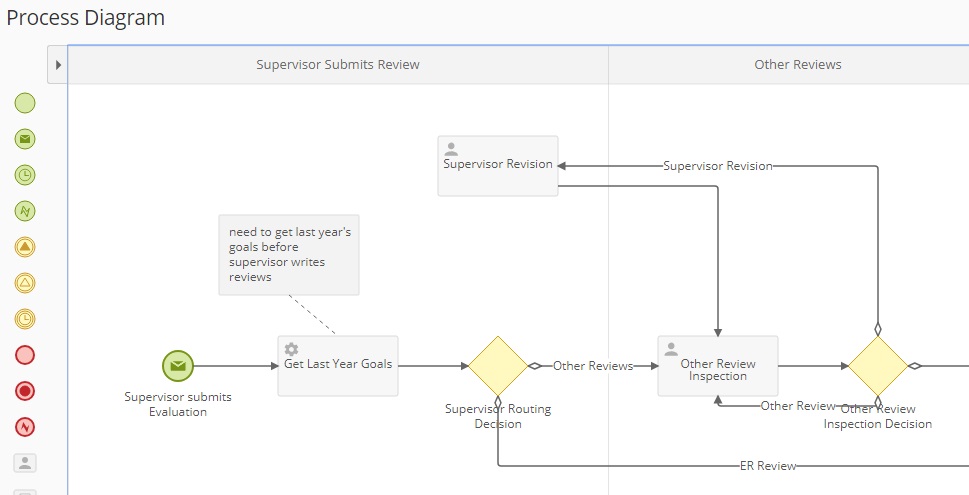Employee evaluation business process.jpg