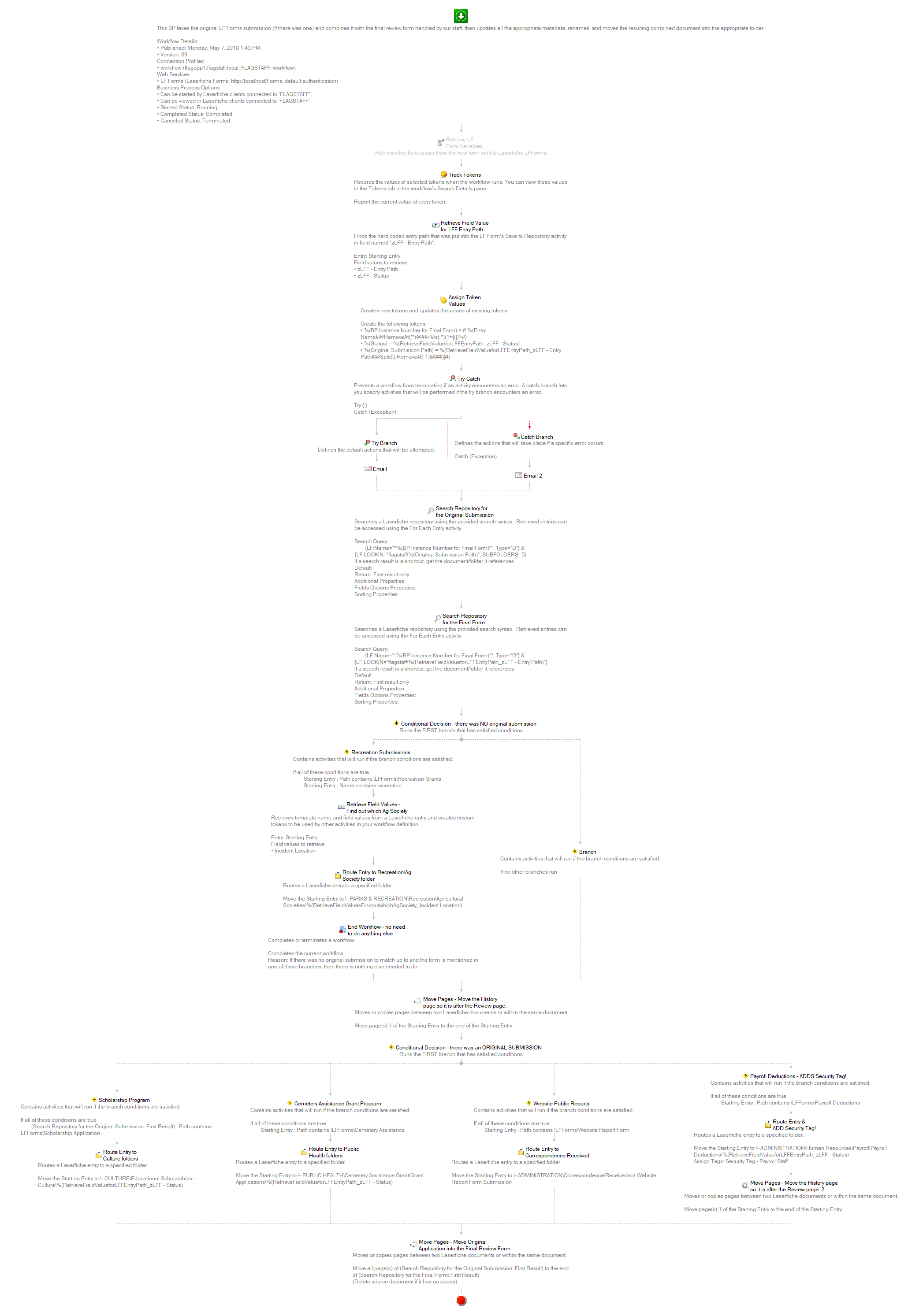 LF Forms - File Final Form with Original Submission.png