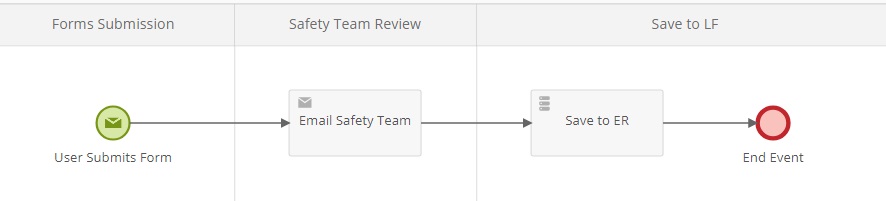 form business process.jpg