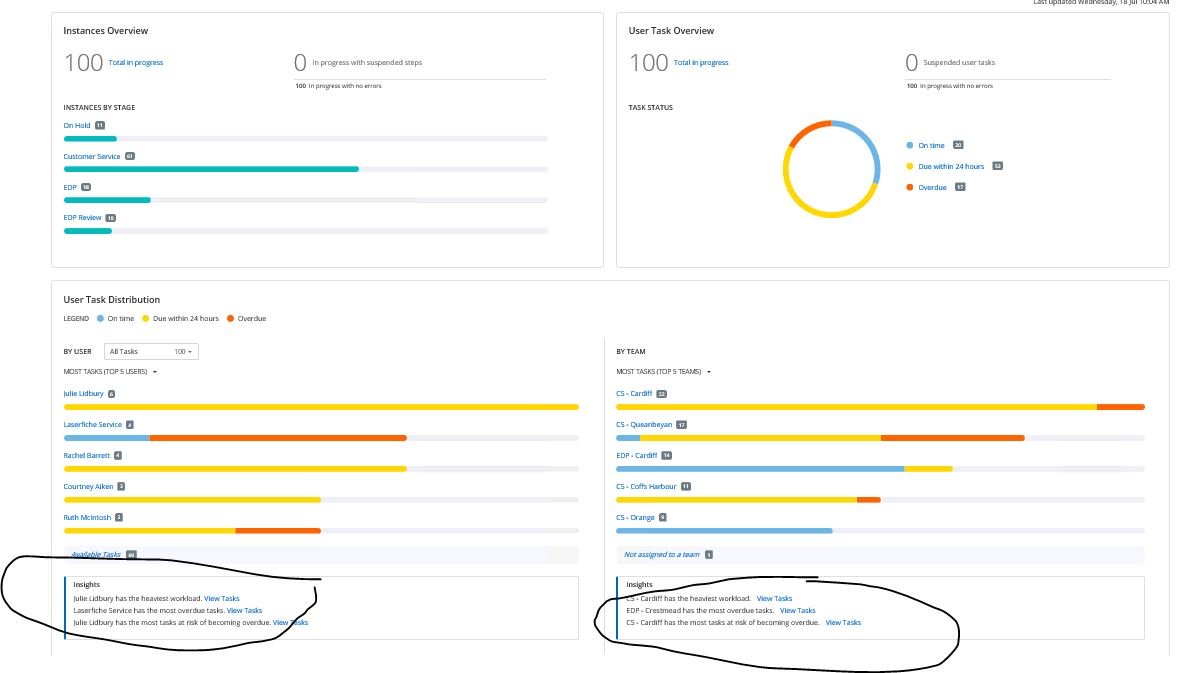 Forms operational dashboard with Insights.JPG