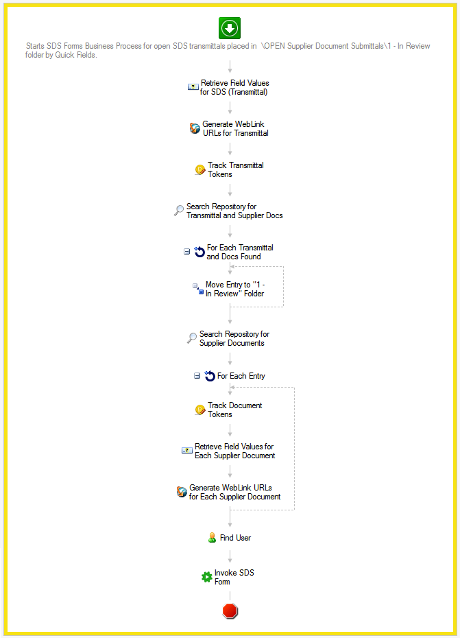 Offline Forms rename draft - Laserfiche Answers