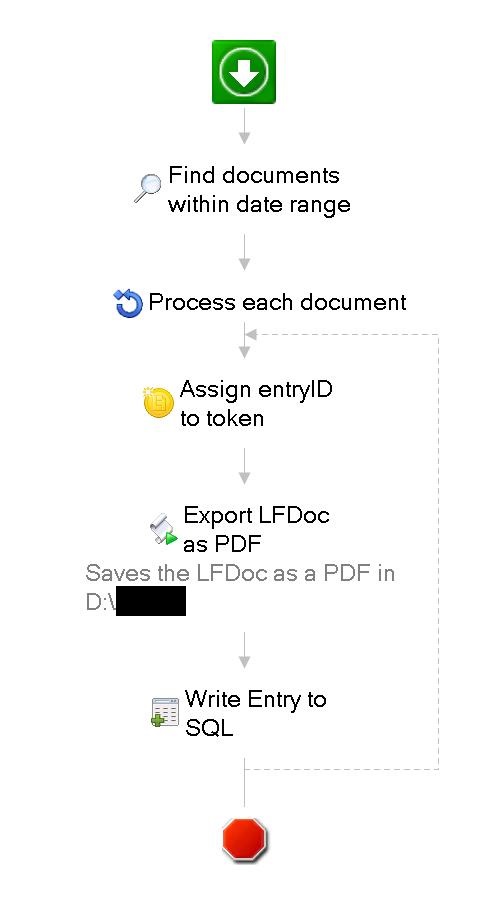 Workflow Part 2 - Invoked Workflow.jpg