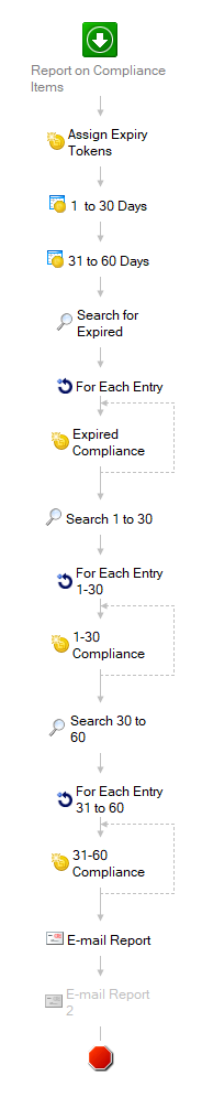 Security - Compliance Report Defence.png