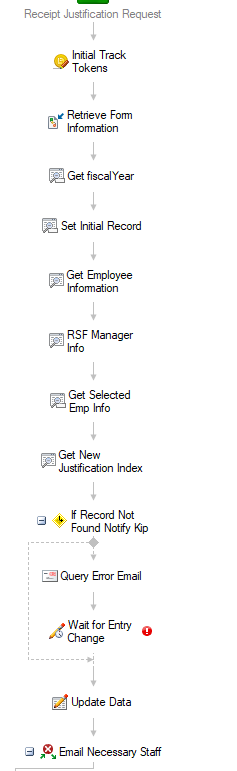 table insertion then index query prior to updating..PNG