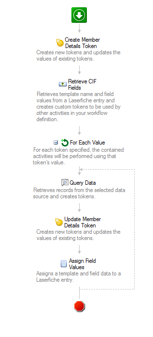 populatememberdetailsworkflow.PNG