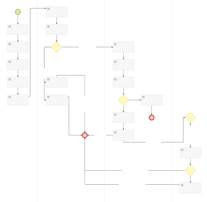 process diagram issue.png