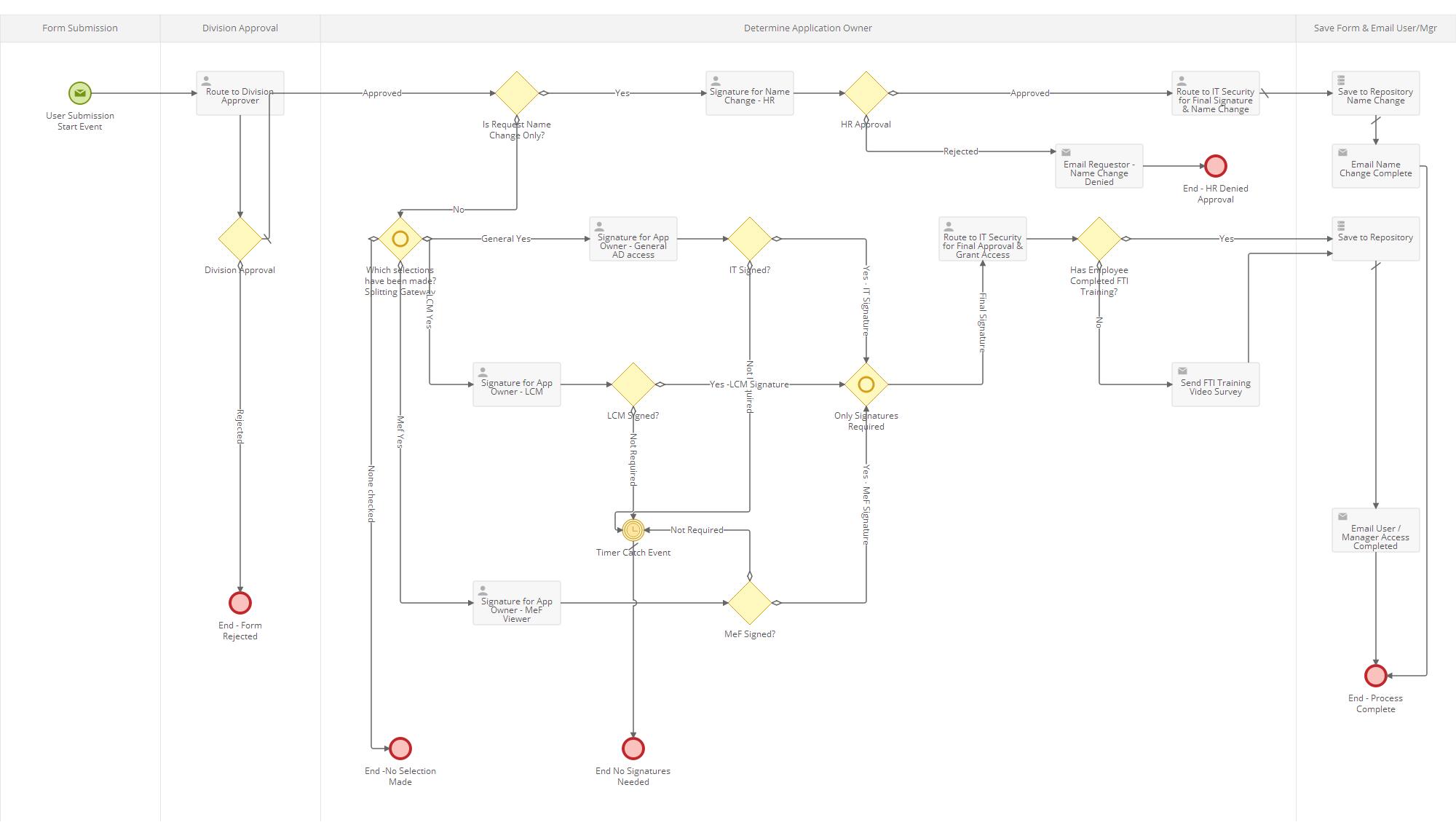 Access Request Main Process2.jpeg