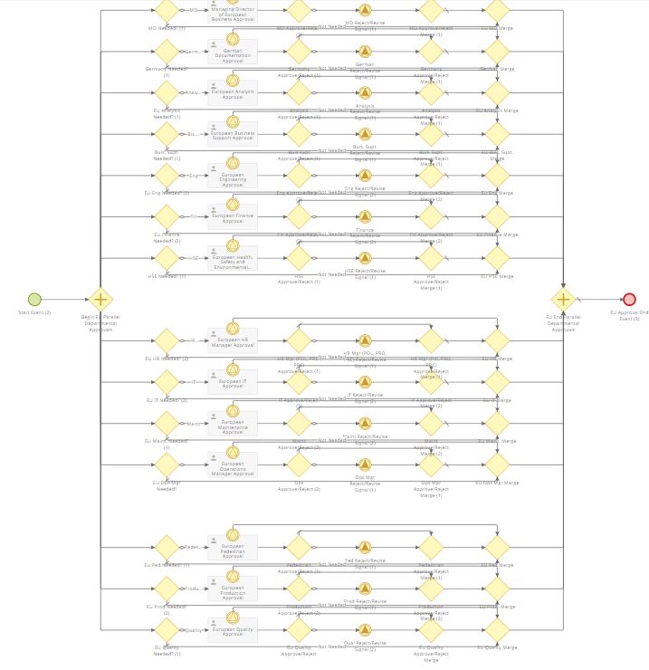 EU Approval Tree.JPG