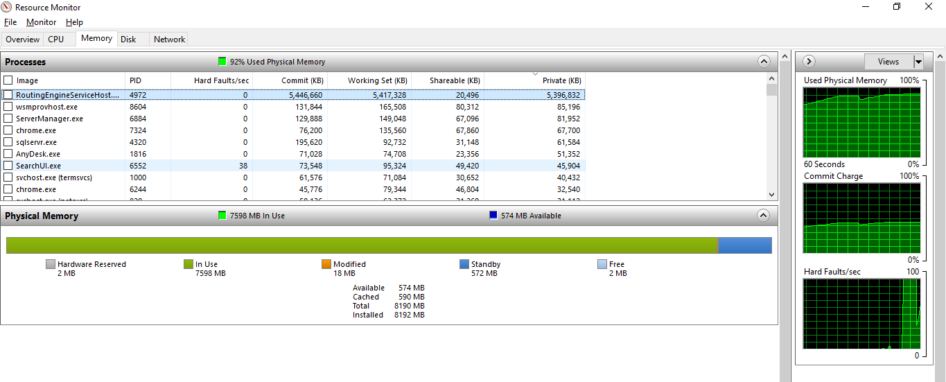 Resource Monitor - Forms Eating up RAM.PNG