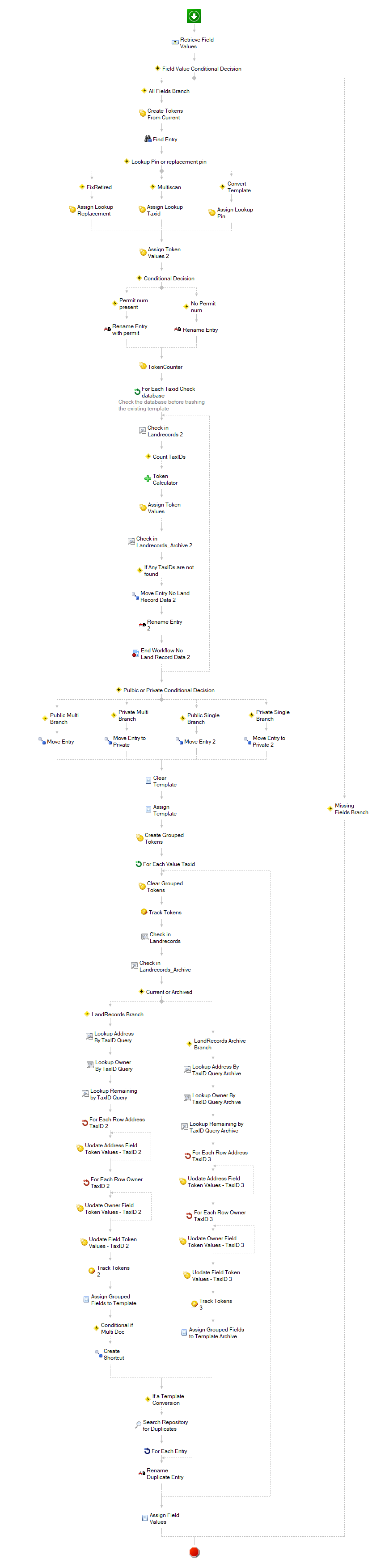 Zoning Multi Index.png
