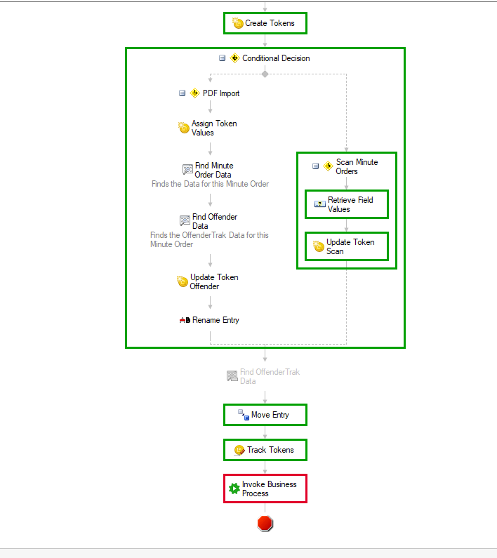 Workflow Error "the Remote Server Returned An Error: (405) Method Not ...