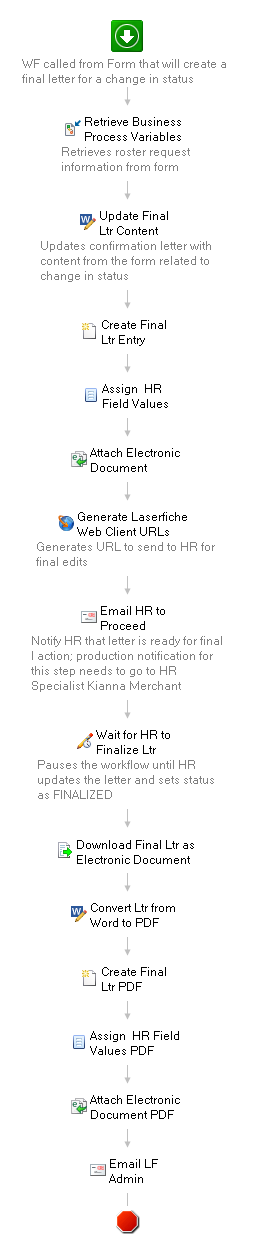 HR-Chg Status Letter Generator.png