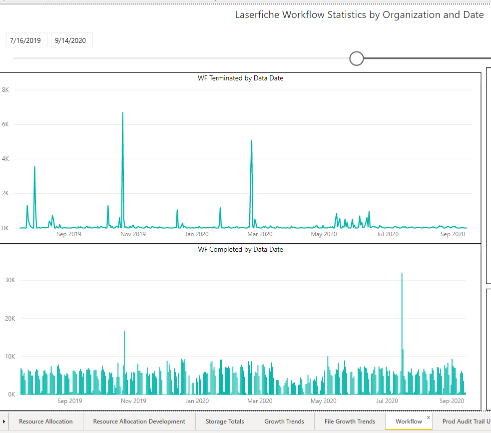 PowerBI LF Stats 3.PNG