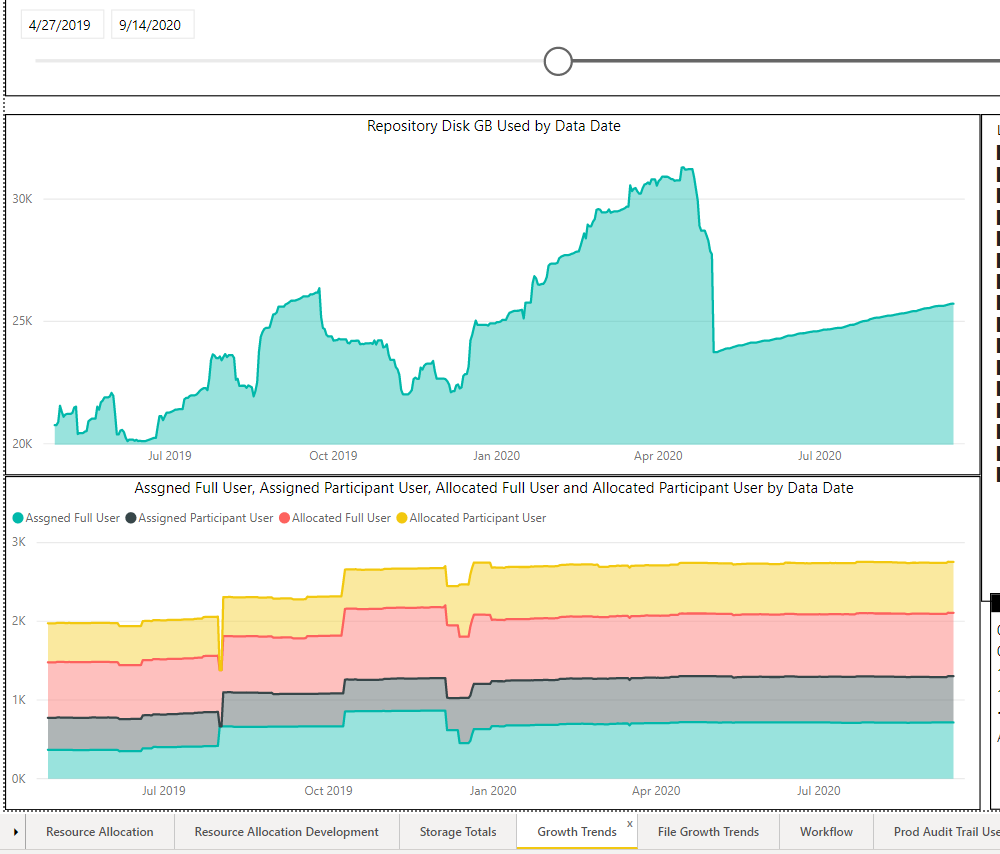 PowerBI LF Stats 4.PNG