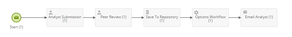 Process Map.PNG