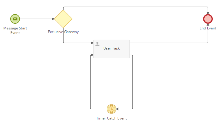 Additional Action Buttons - Laserfiche Answers