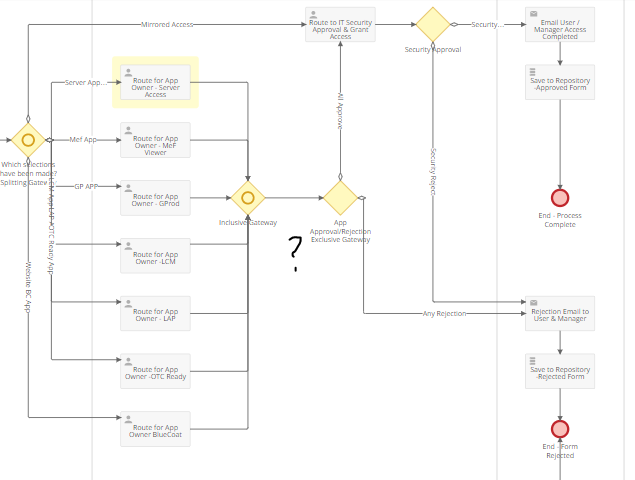 Process Diagram-after.PNG
