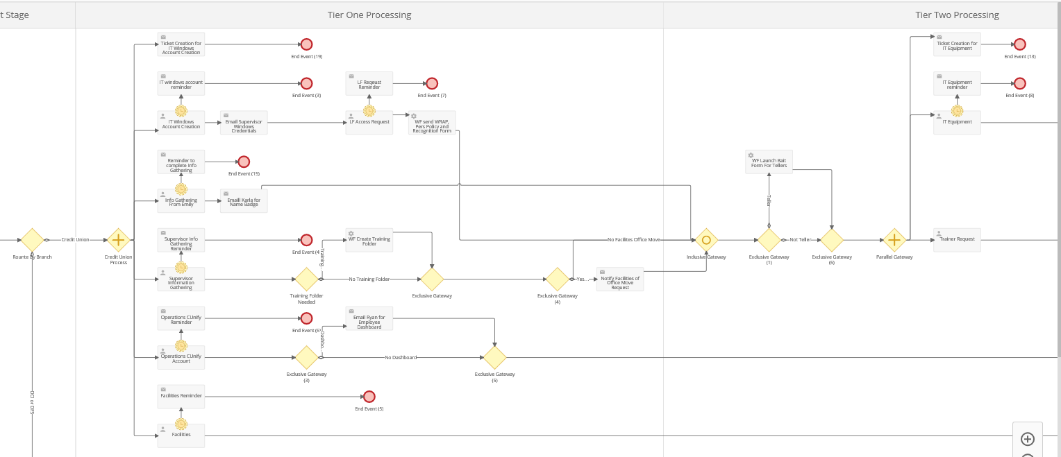 Process Diagram.png