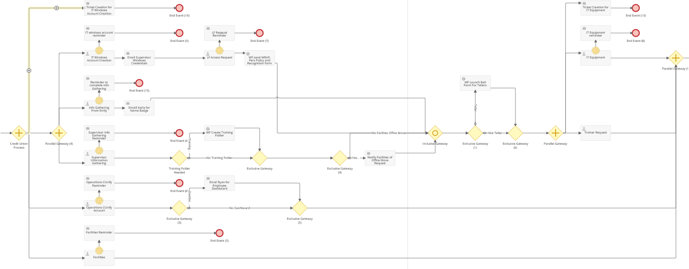 Process Diagram Updated.png