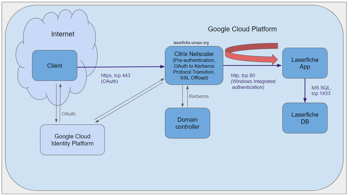 Diagram.png