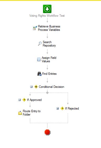 How To Create A Workflow That Connect To The Laserfiche Forms And Template In The Repository 7134