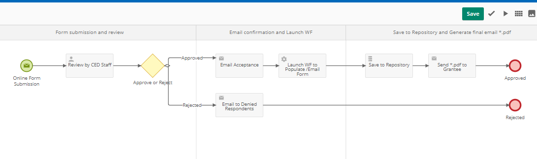 LF form diagram.PNG