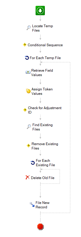 CS - Lk Adj Process Temp Files.png