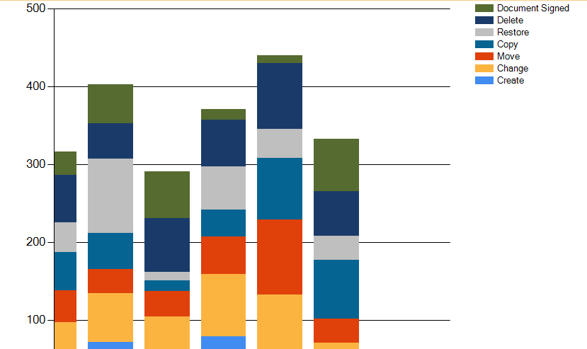 what-does-document-signed-mean-in-events-processed-chart