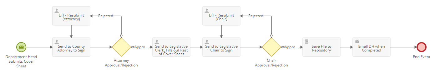 Contract Workflow.PNG