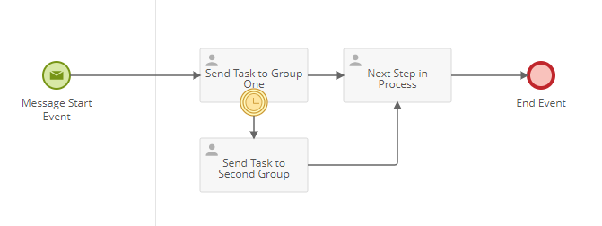 process_map.png
